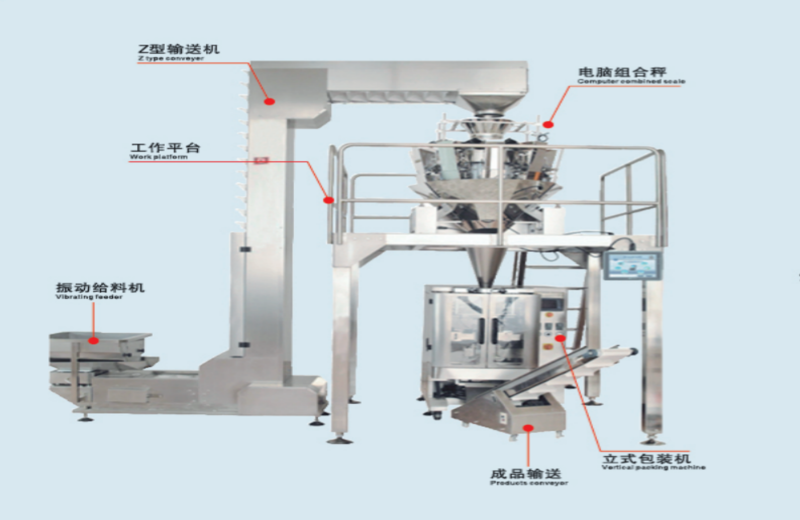 Bag Type Weighing Packer