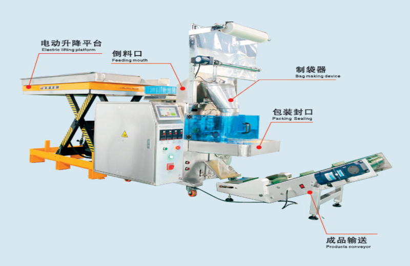 5-12 bag/min Vibration Plate Screw Packing Machine