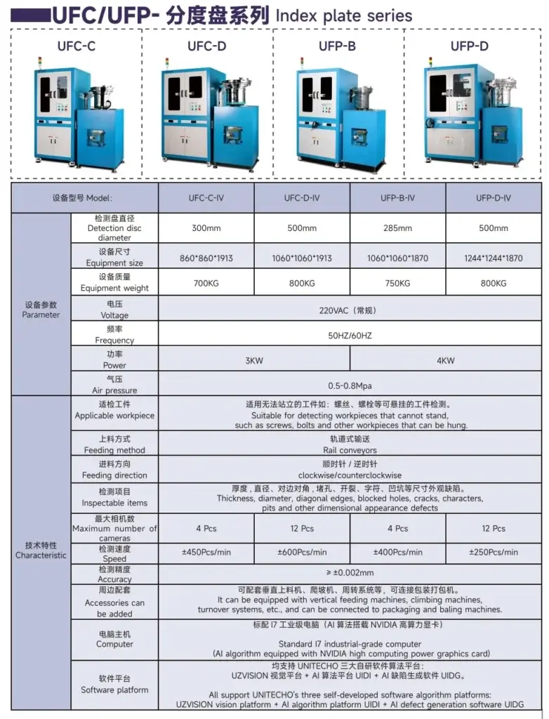 Index Plate Optical Sorting Machine compare